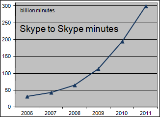 skype45mln