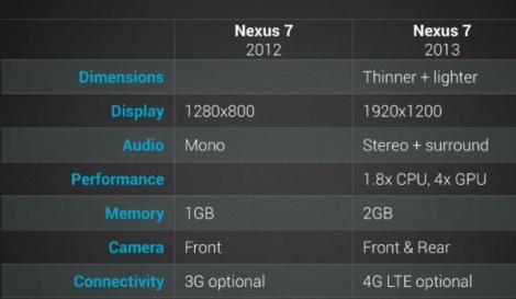 Nexus 7 