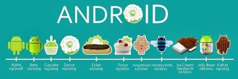 Эволюция Android