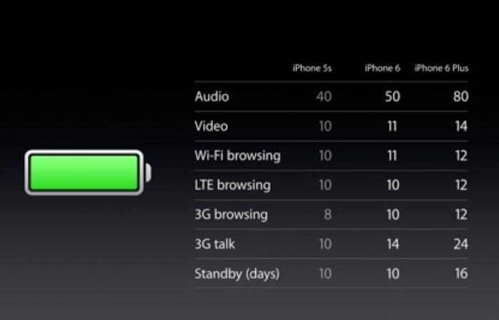 iPhone 6 аккумулятор