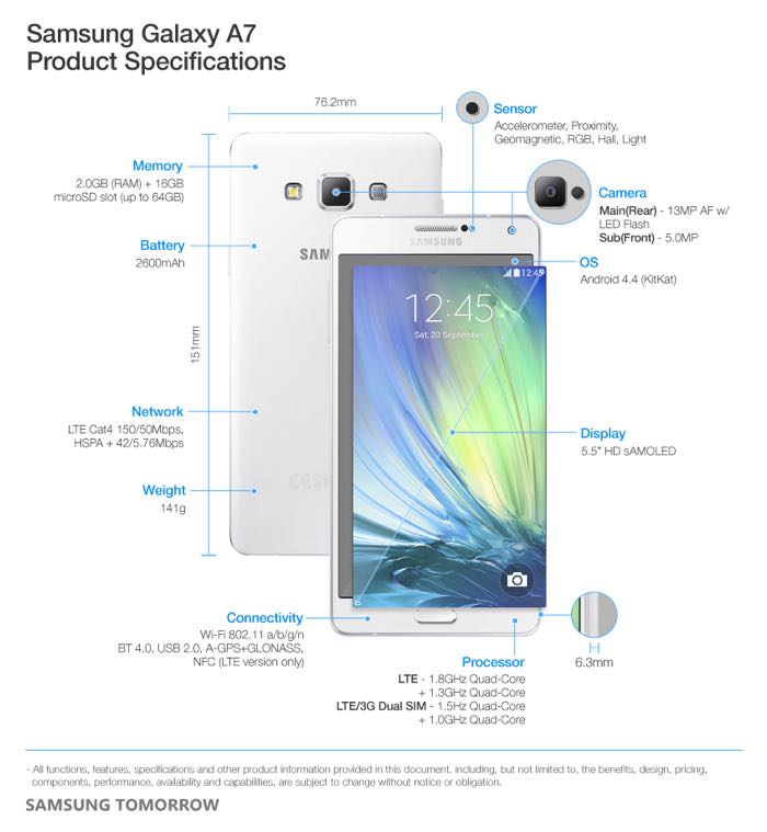 Samsung Galaxy A7 характеристики
