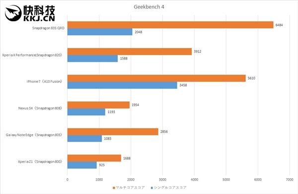 snapdragon-835-benchmark-geekbench
